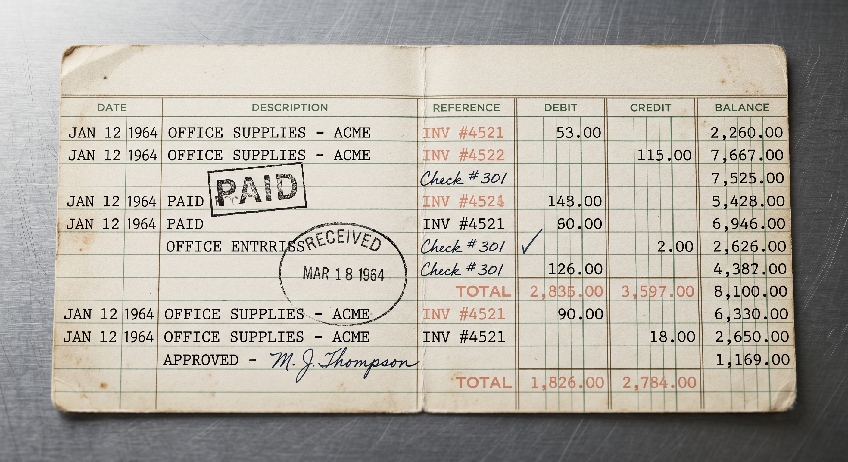A 1964 ledger card — the origins of recorded credit.